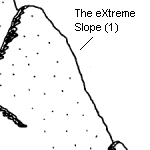 The eXtreme Slope