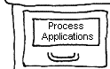 Process Applications