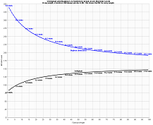 Breakeven ML for Volleyball (and Bugbear) vs. Sombrero