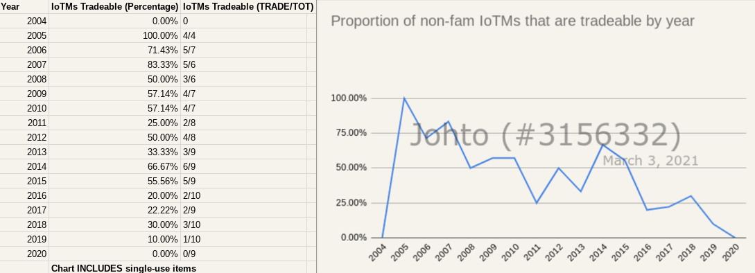 An updated version of Interdrama's line chart, made by Johto