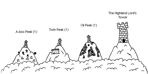 The Highlands
