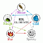 Elements